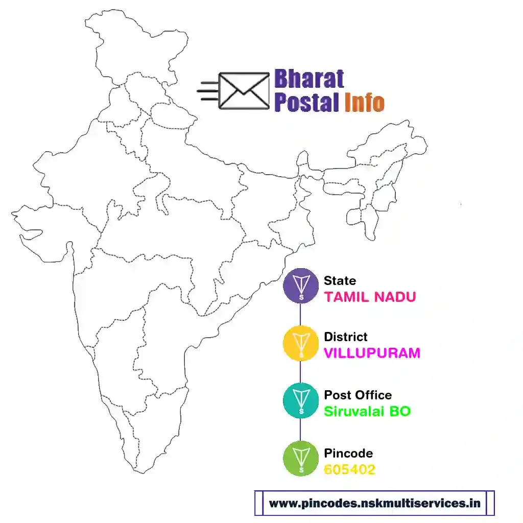 tamil nadu-villupuram-siruvalai bo-605402